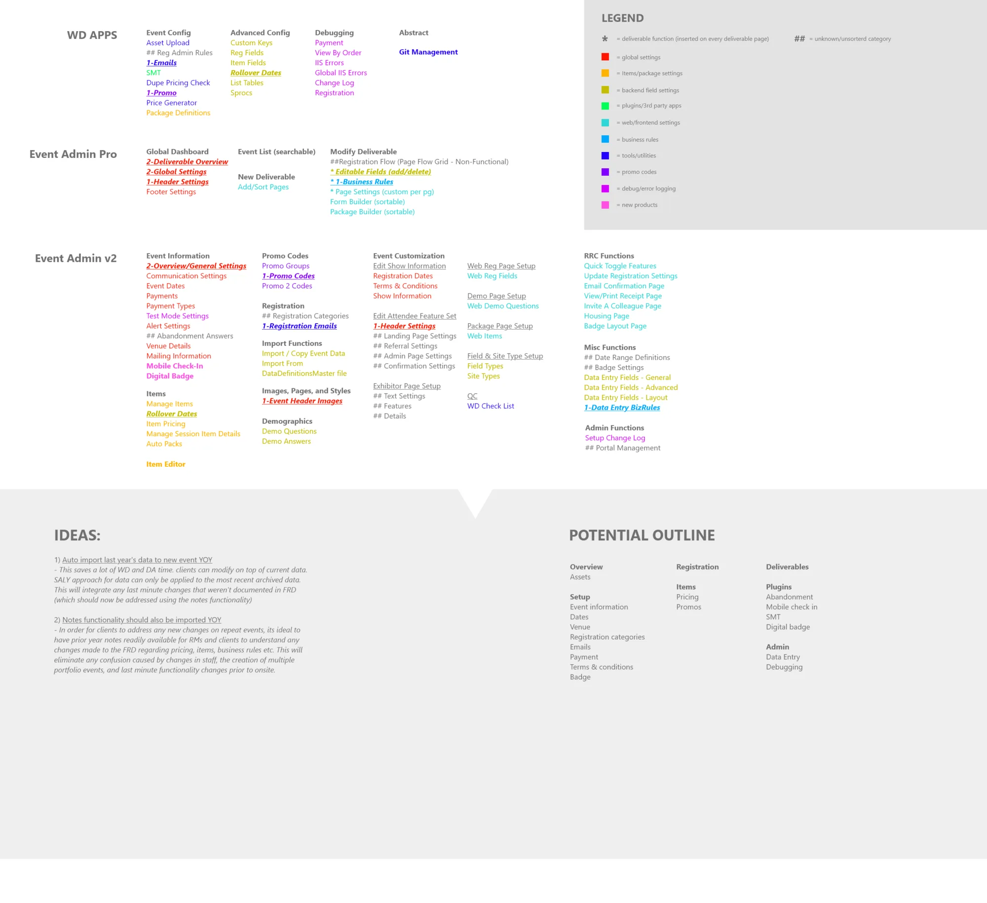 Product Outline + Legend — original