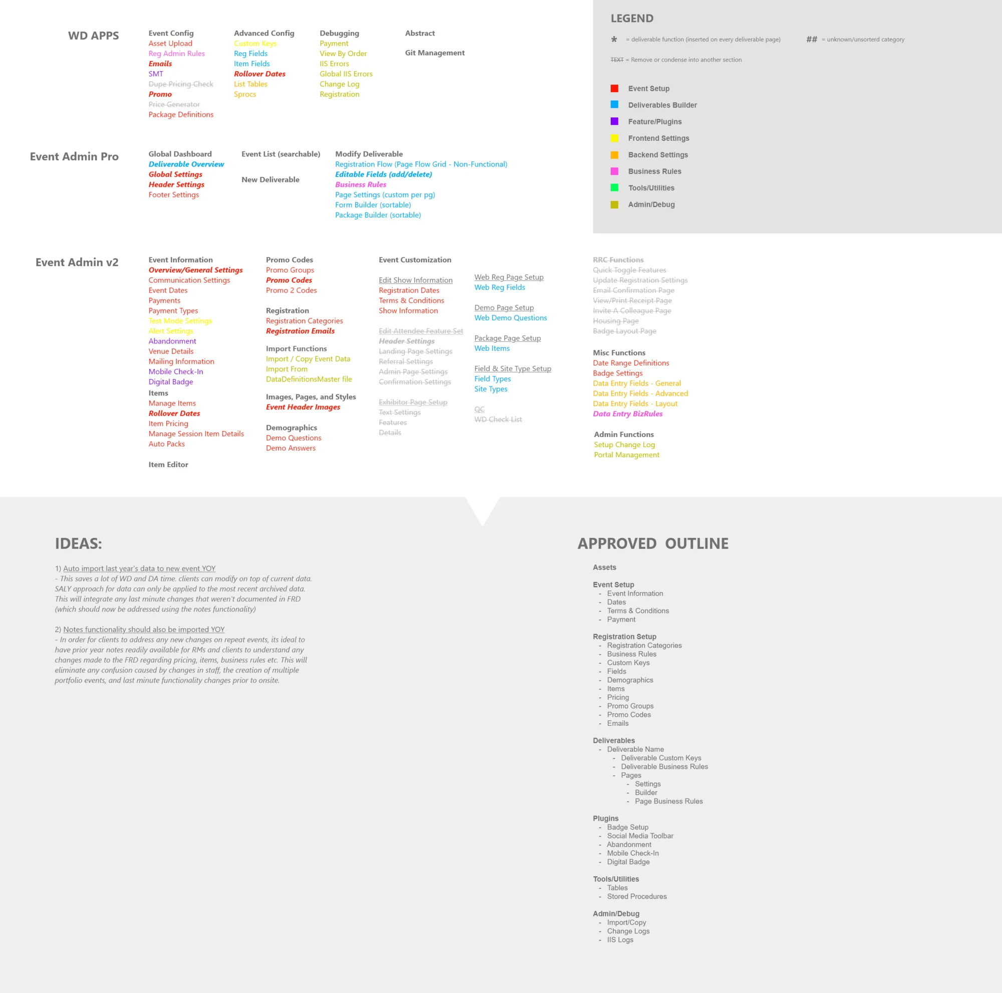 Product Outline + Legend — revised